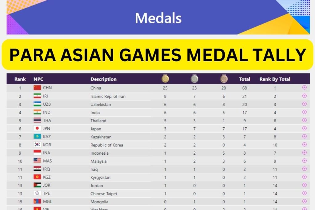 asian games medal tally 2023