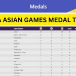 asian games medal tally 2023