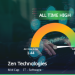 Analyzing the Zen Tech Share Price: What Investors Need to 