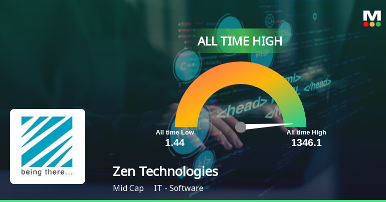 Analyzing the Zen Tech Share Price: What Investors Need to 