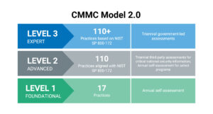 liquidity pool cmmc vs cmmc