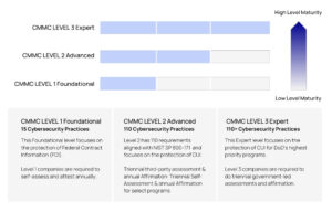 rag based content summarization