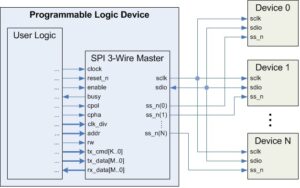 spi direct service